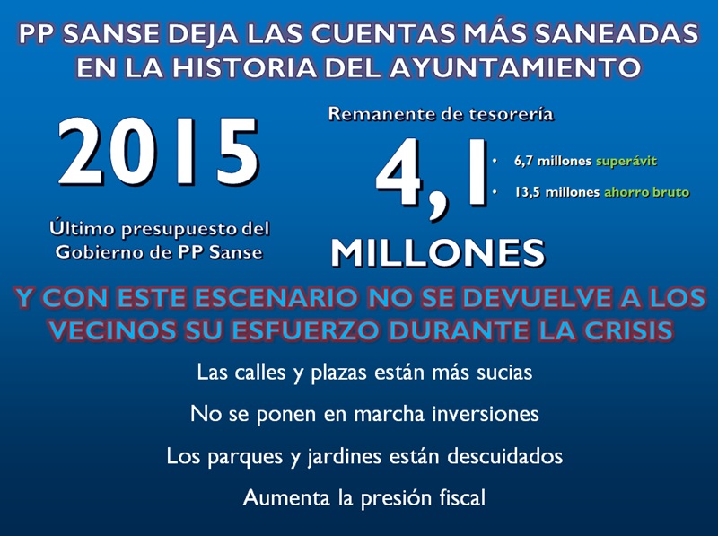 El Ayuntamiento de San Sebastián de los Reyes obtuvo por primera vez en 20 años un remanente de tesorería positivo de 4,1 millones al cierre de la cuenta de&nbsp;2015