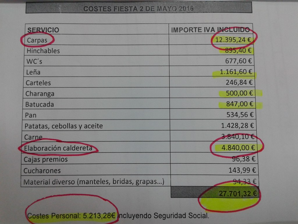 El tripartito gastó casi 20.000 euros más en organizar la Caldereta del 2 de mayo,         3,5 veces más que el Gobierno del PP, con el cambio de ubicación al parque de La&nbsp;Marina